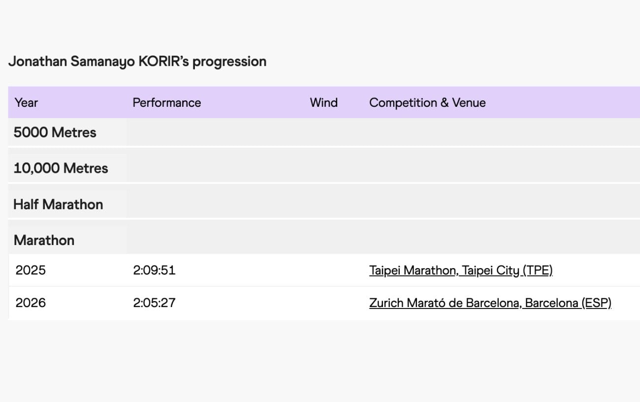 Every Podium Finisher at the Barcelona Marathon Just Ran a Personal Best. All Six of Them. 4