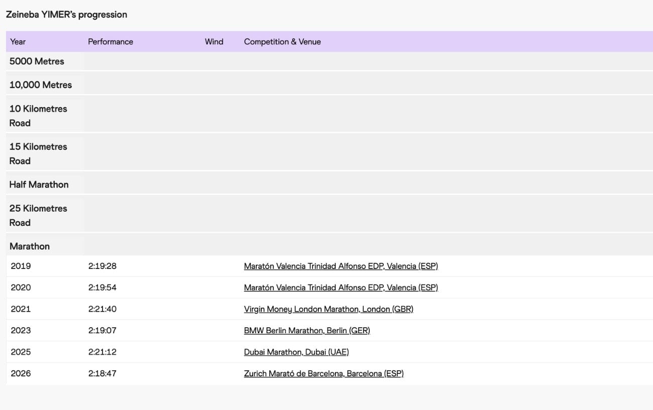 Every Podium Finisher at the Barcelona Marathon Just Ran a Personal Best. All Six of Them. 7