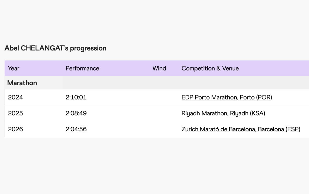 Every Podium Finisher at the Barcelona Marathon Just Ran a Personal Best. All Six of Them. 2
