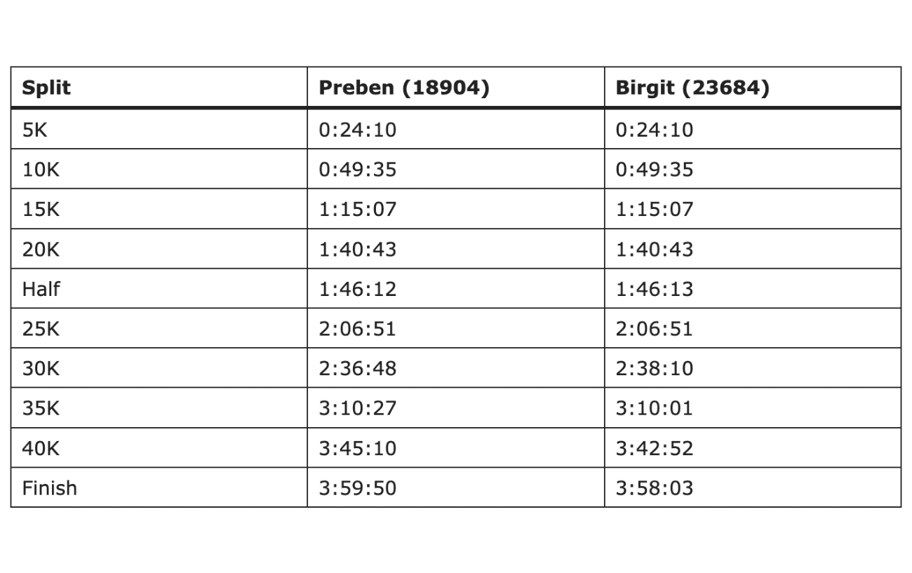 Boston Marathon Disqualifies Couple After Bib-Swapping Scheme Exposed 2 Boston Marathon Disqualifies Couple After Bib-Swapping Scheme Exposed 2