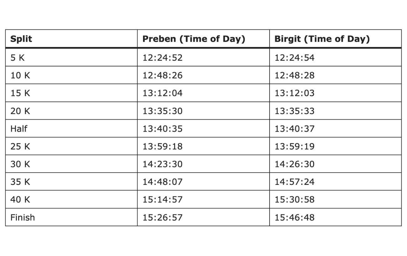 Boston Marathon Disqualifies Couple After Bib-Swapping Scheme Exposed 3 Boston Marathon Disqualifies Couple After Bib-Swapping Scheme Exposed 3