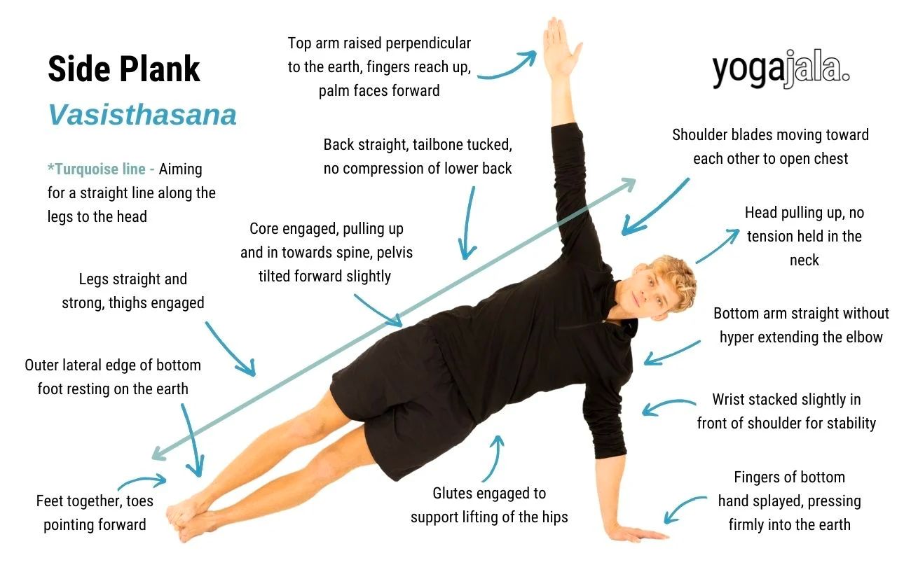 Dolphin Plank Pose: Makara Adho Mukha Svanasana | beYogi