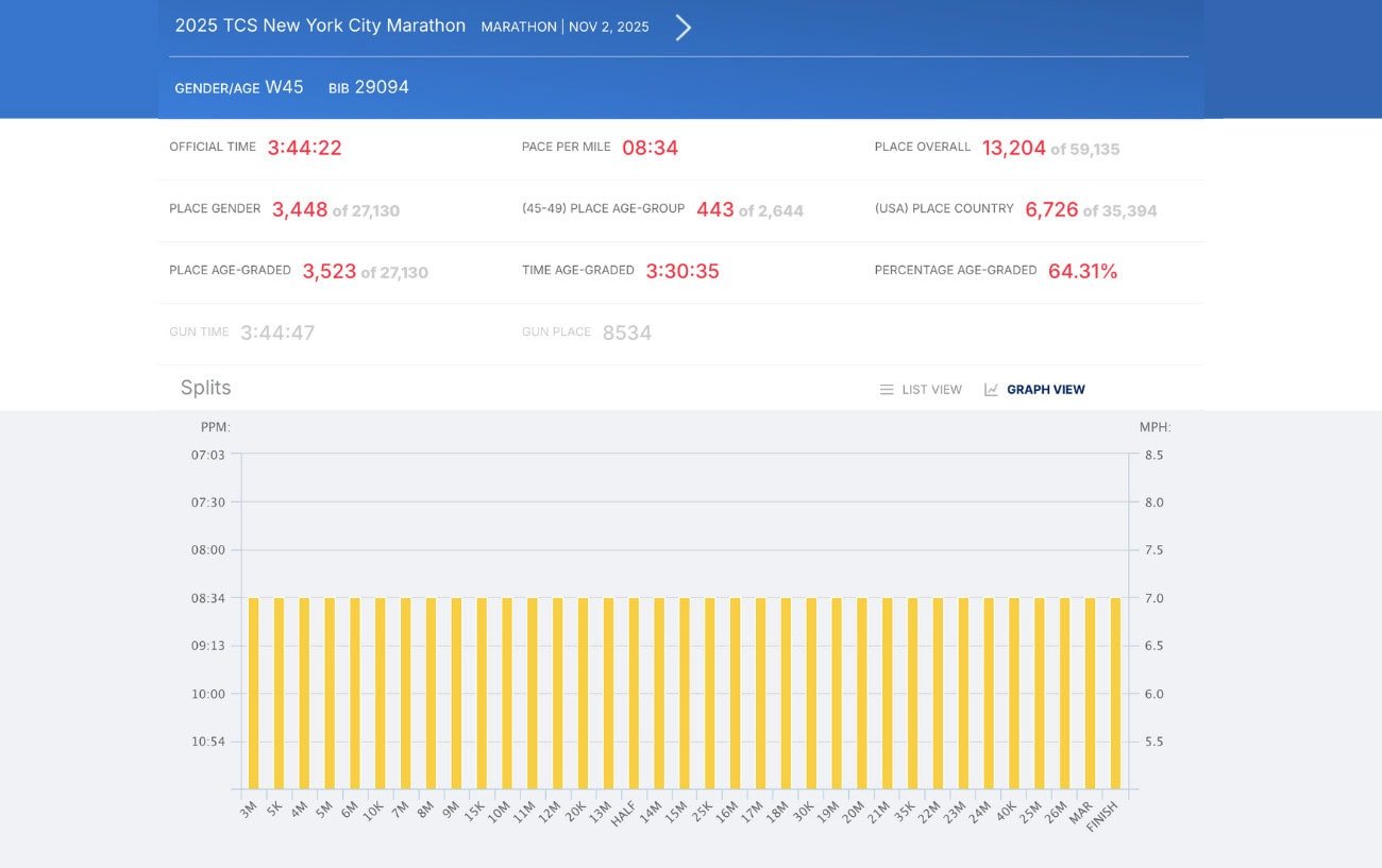 Chelsea Clinton Just Barely BQs in New York With Impressive Even Splits 2 Chelsea Clinton Just Barely BQs in New York With Impressive Even Splits 2