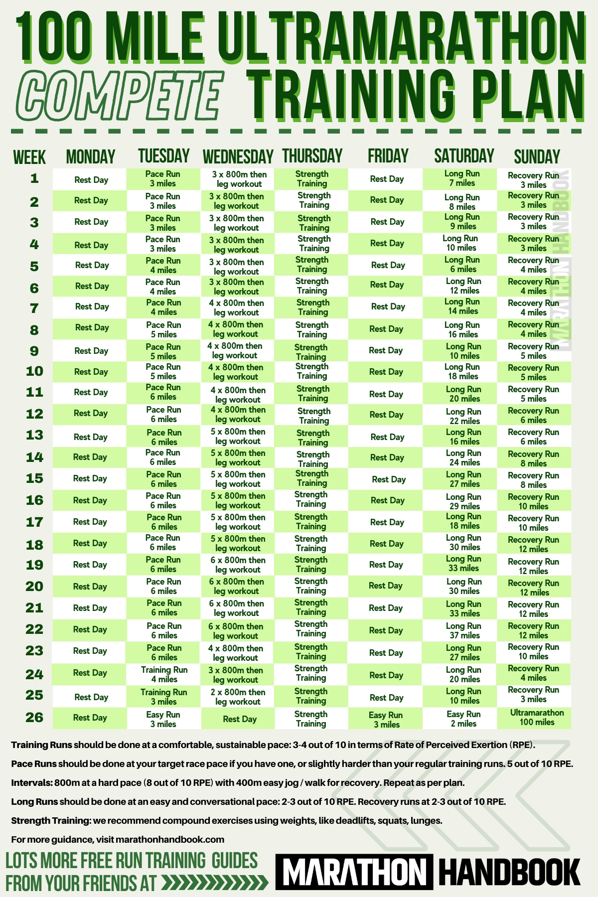 100 Mile Training Plan Compete Advanced 