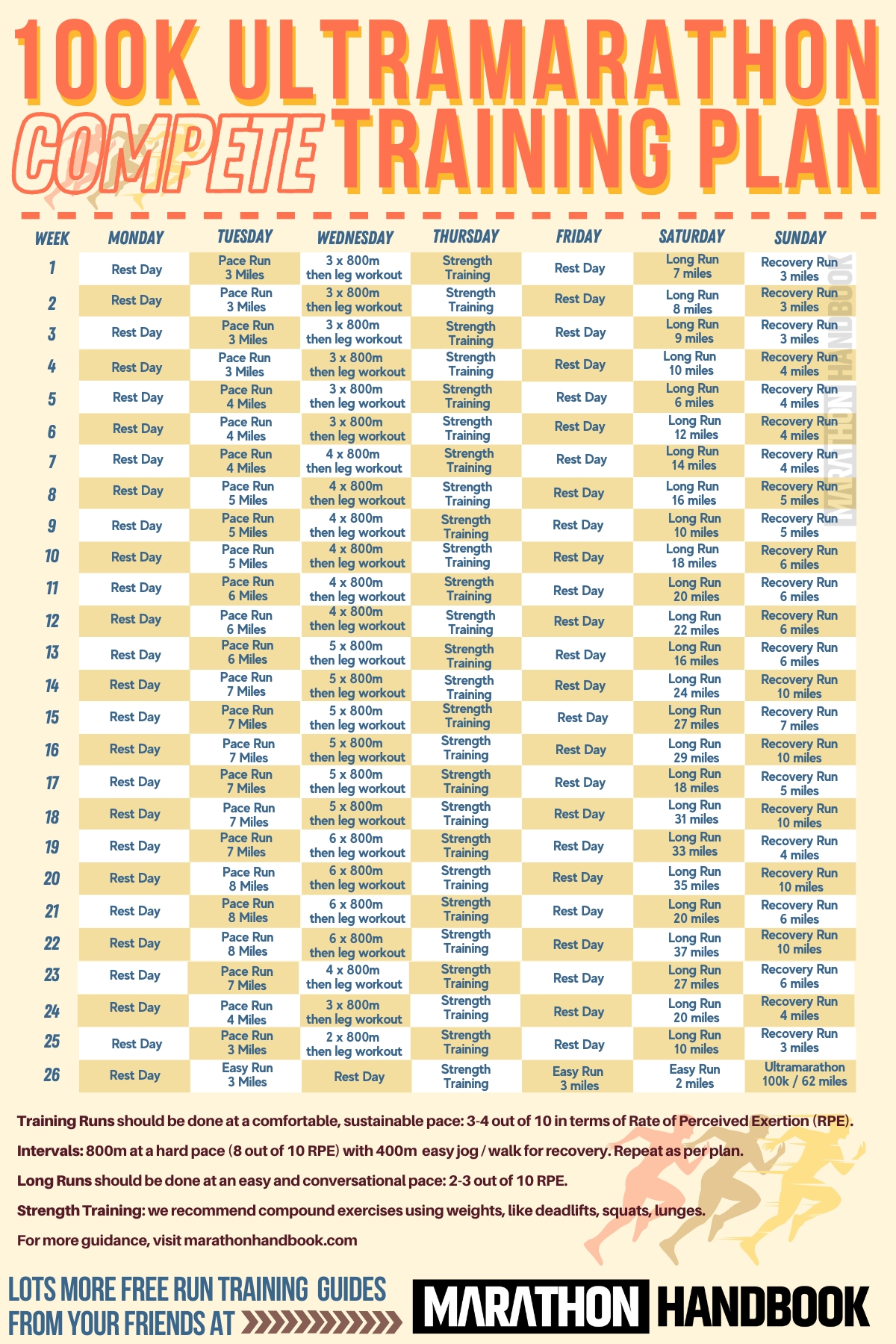 29 50K Trail Training Plan Pdf KatrenaAsger