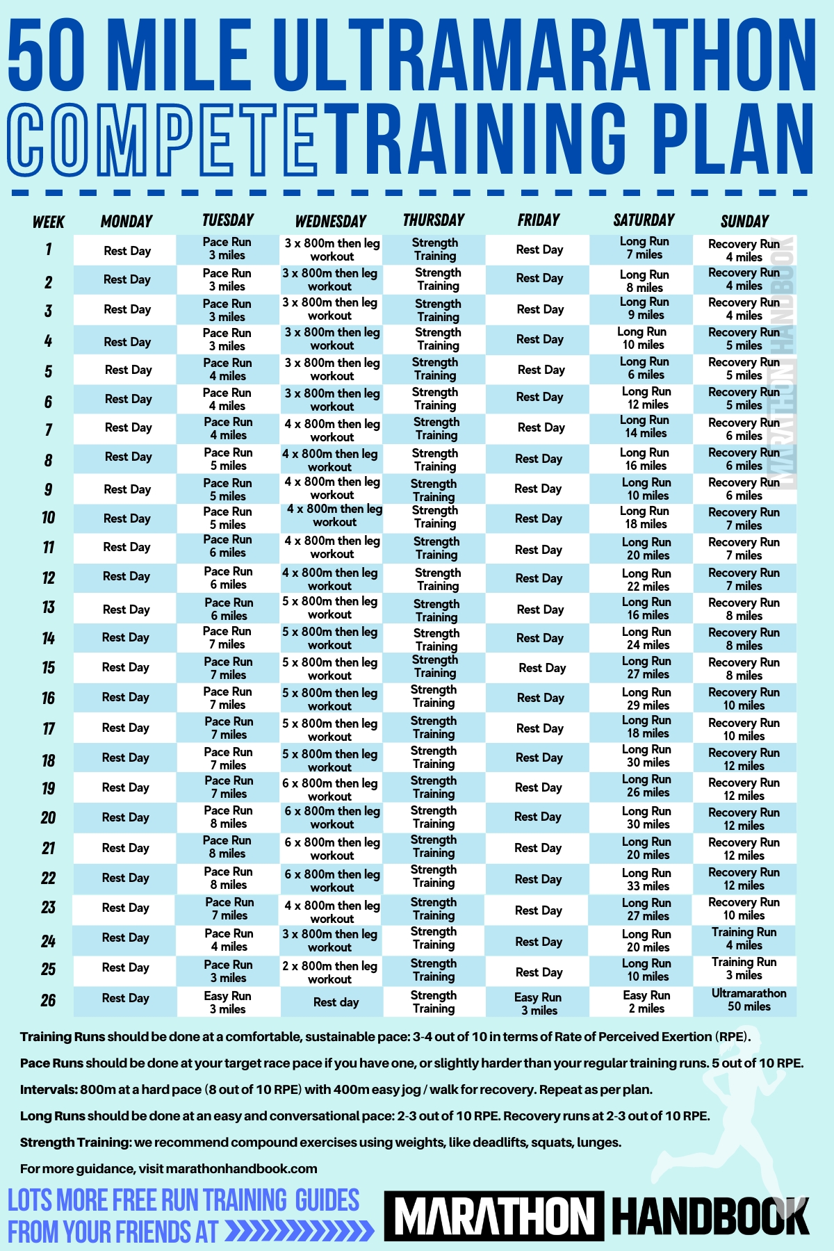 25 Sprint Training Program Pdf RehemanUisce