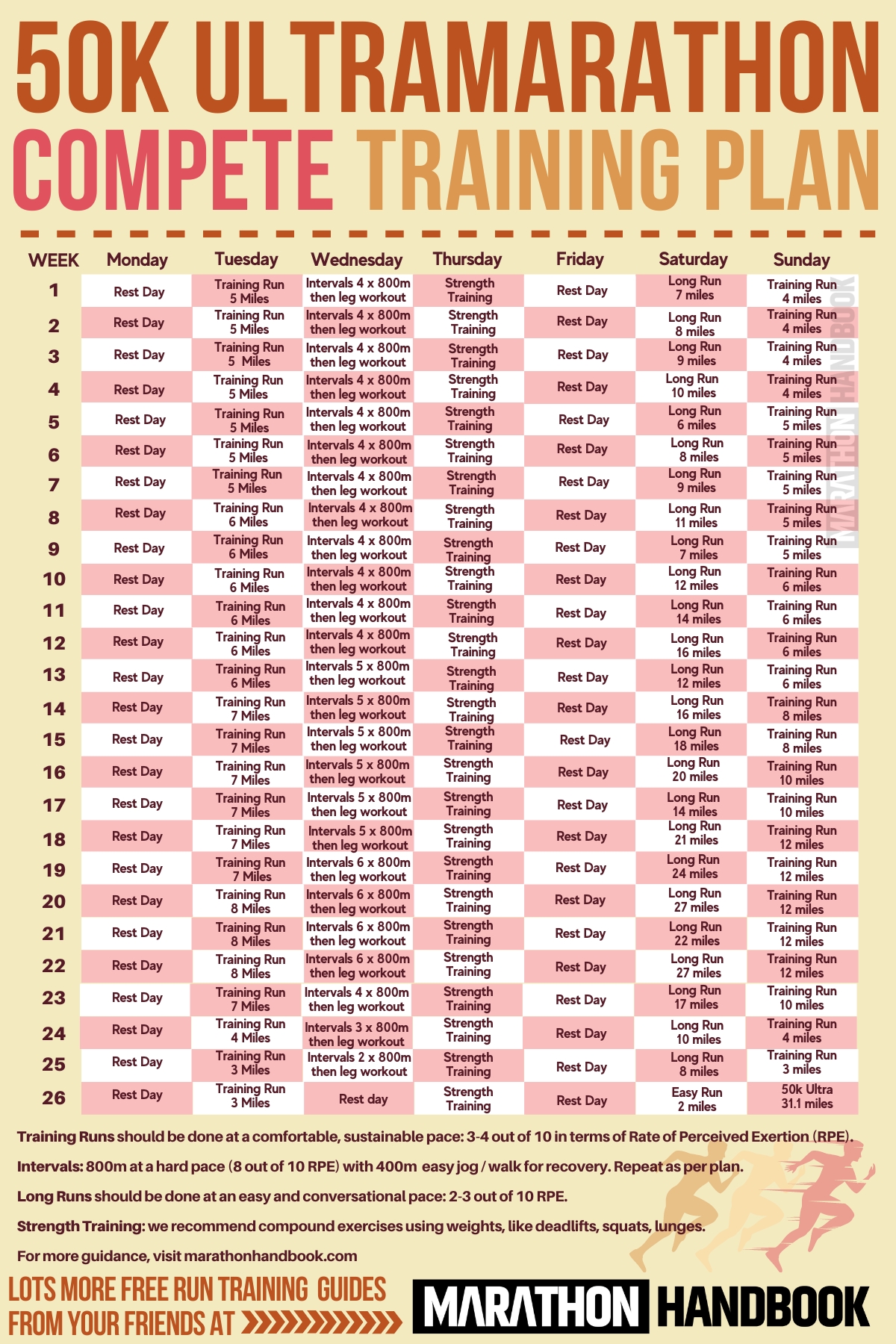 Fourmidable 50k 2024 Training Schedule Marna Sharity