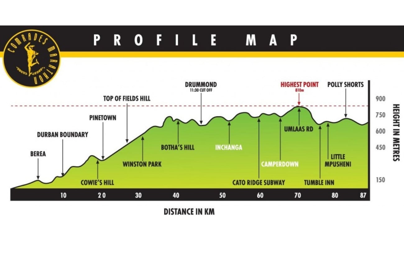 Everything You Need To Know About Comrades Marathon 3 Everything You Need To Know About Comrades Marathon 3
