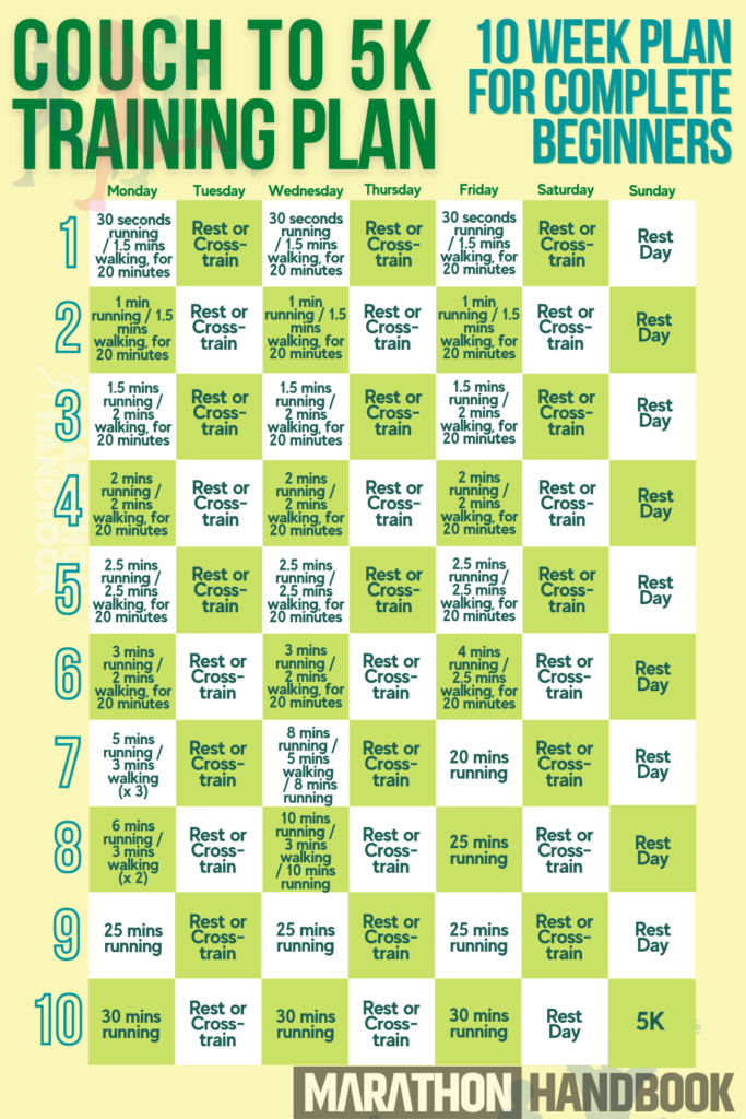 10 Week 5k Training Plan Complete Training Guide 10 Week 5k Training Plan Complete Training Guide