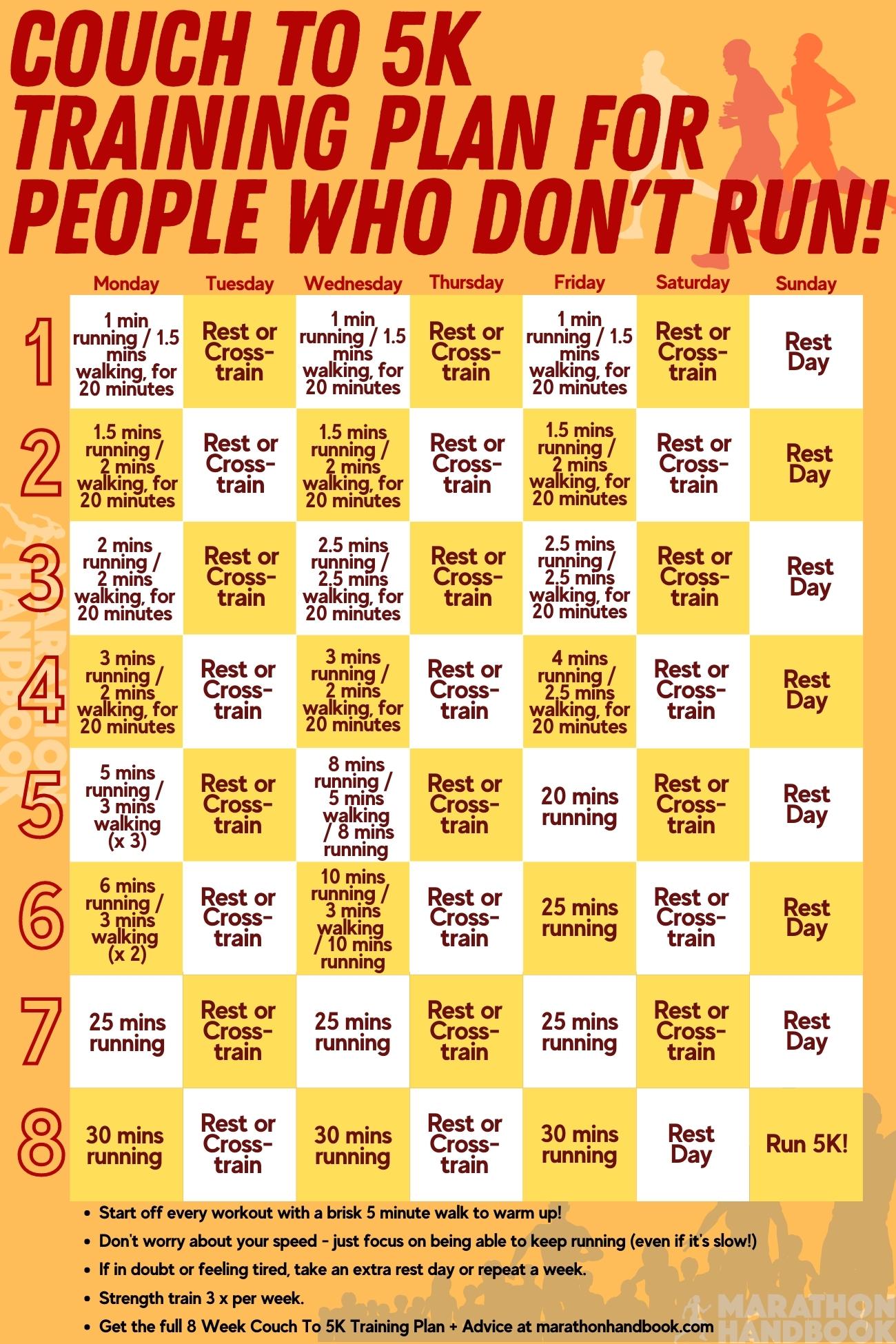 Couch To 5k Workout Schedule EOUA Blog
