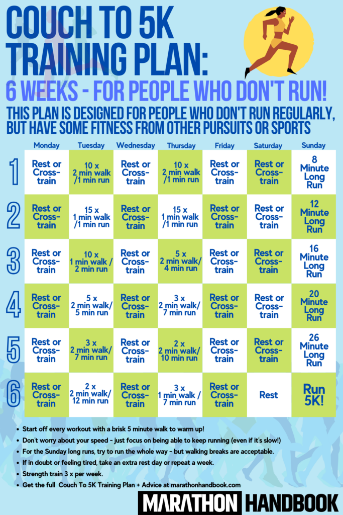6 Week 5k Training Plan Complete Training Guide