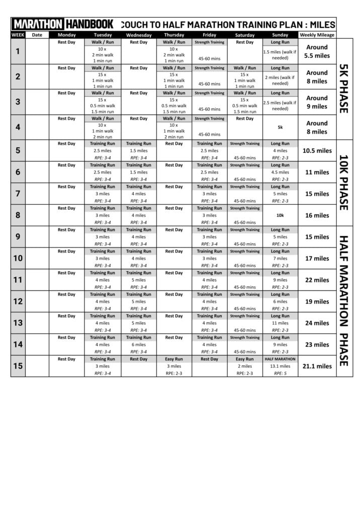 Half Marathon Pace Charts