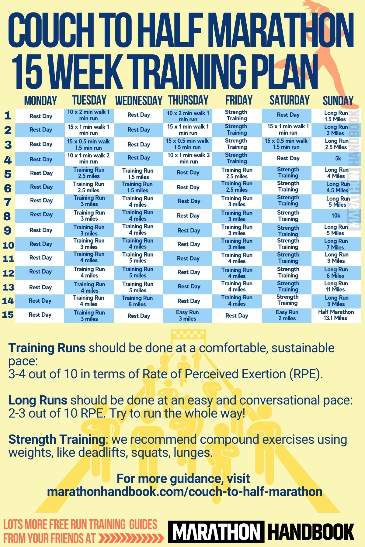 Half Marathon Training Plan Database