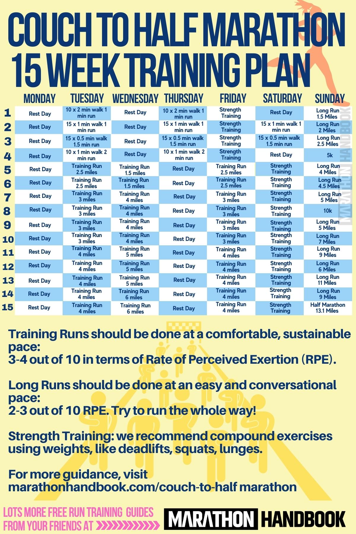 Marathon Training Plan