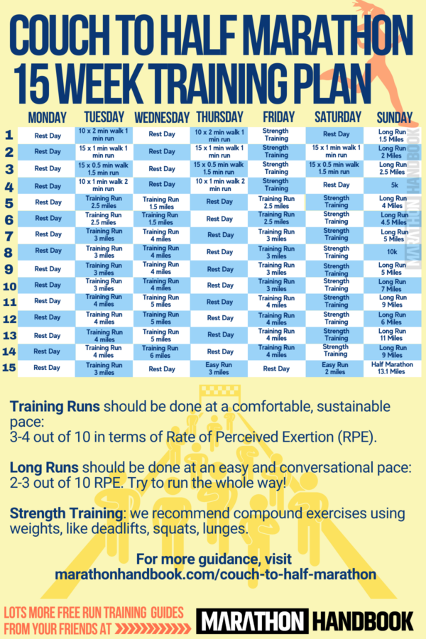 15 WEEK HALF MARATHON TRAINING PLAN PDF BEGINNER visual data 2