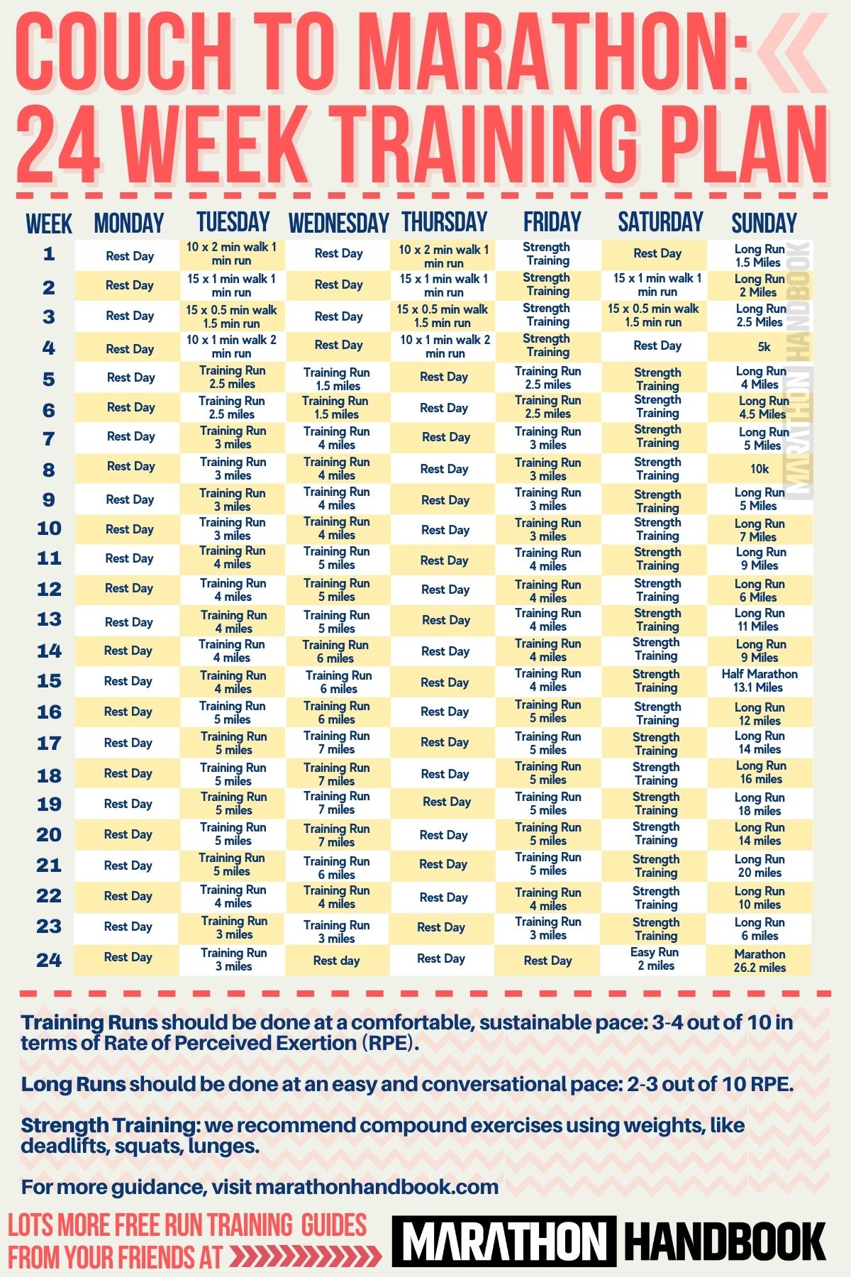 Marathon Training Plan Database
