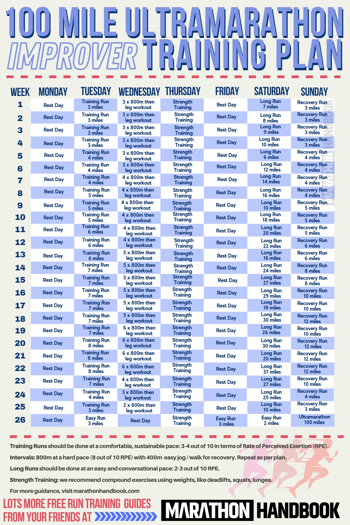 100 Mile Training Plan Improver Intermediate 