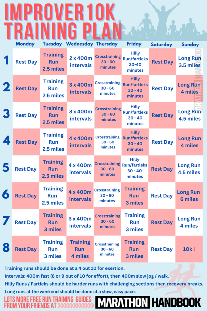 10k Training Plans