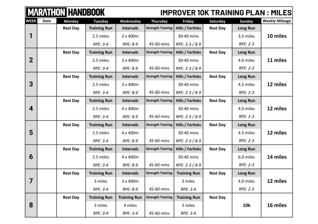 Improver 10k Training Plan + PDF: How To Run Your Fastest 10k