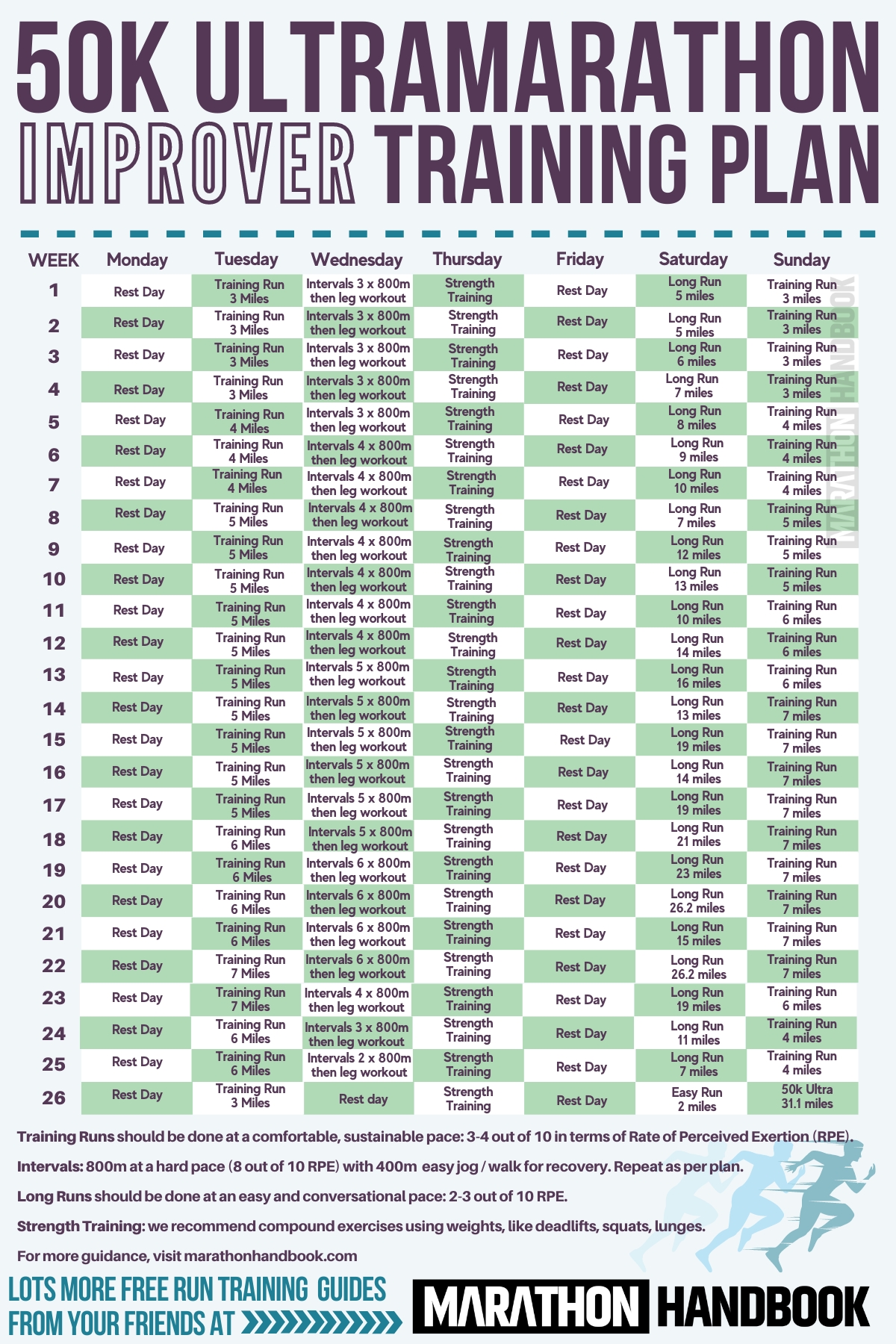 50k Training Plan Improver Intermediate 
