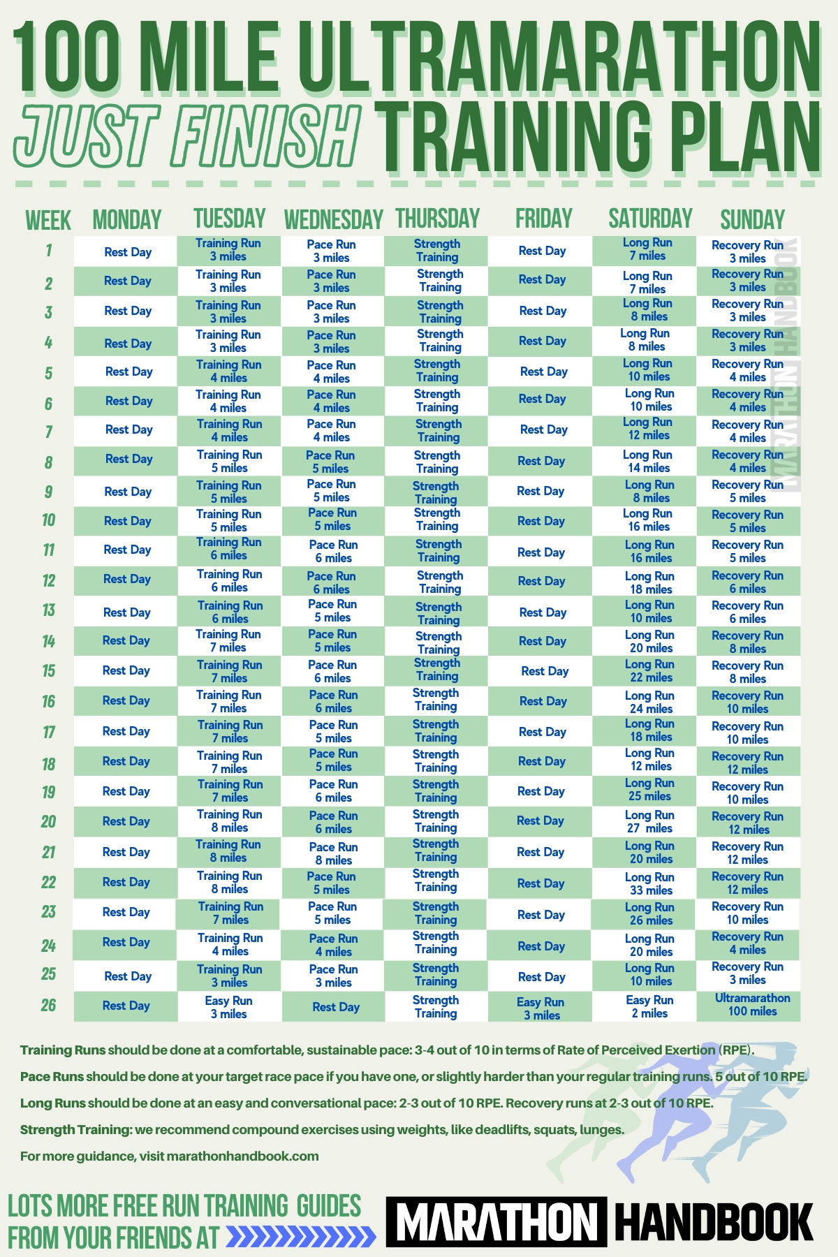 Ultramarathon Training Plan Database