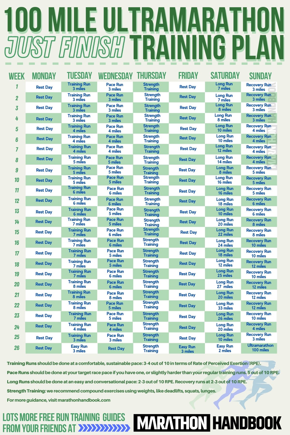 100 Mile Training Plan - Just Finish