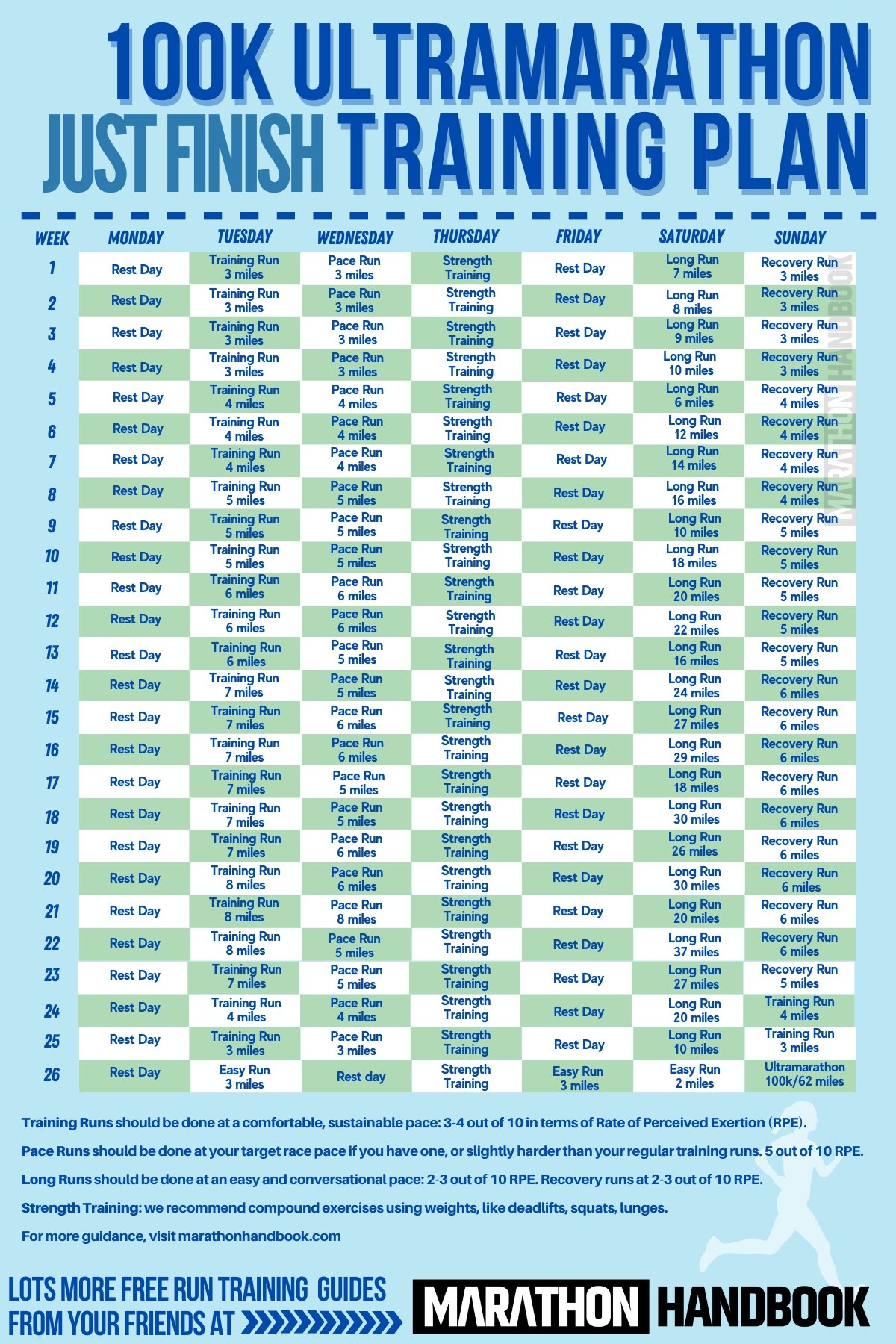 100k Training Plan Just Finish