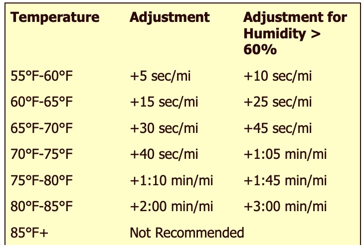 How Climate Change Is Altering The Way We Plan And Race Marathons 3