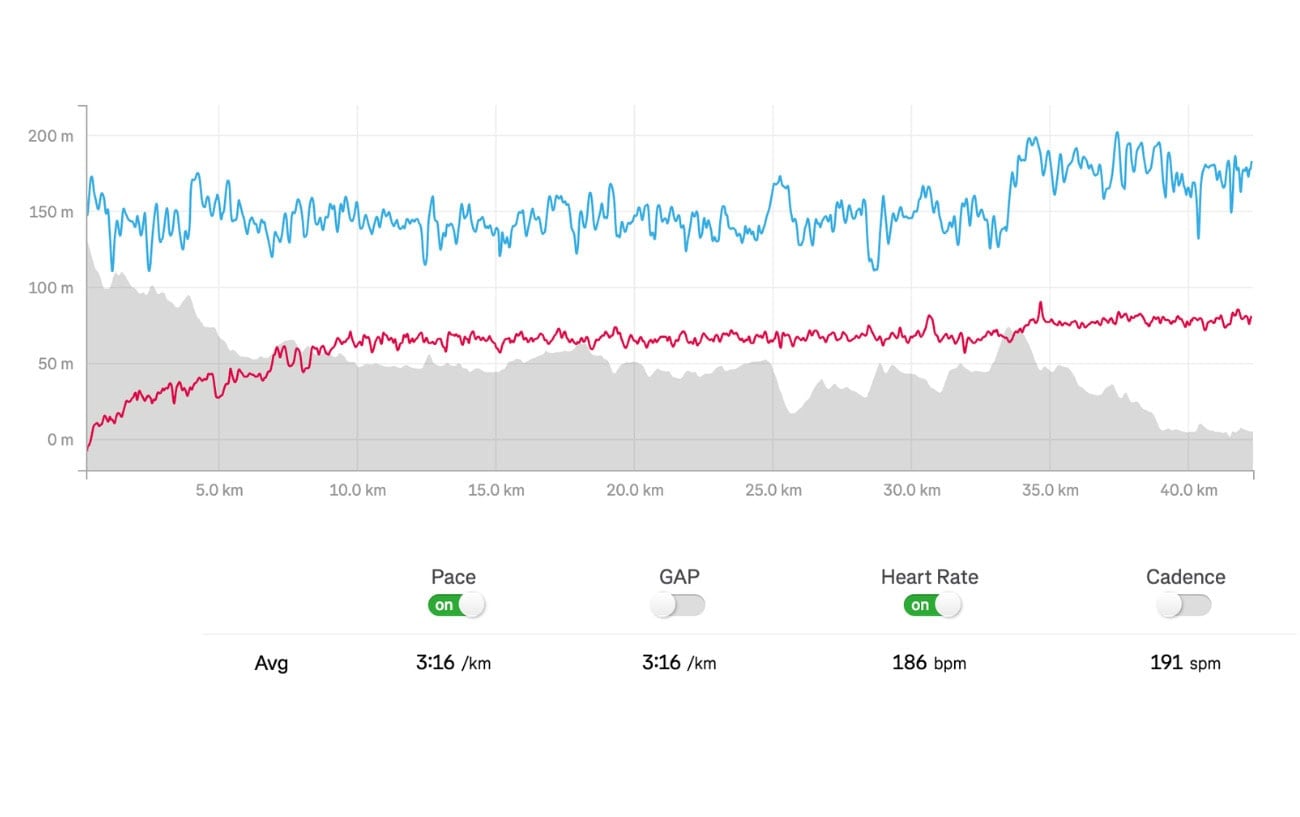 Sharon Lokedi Forgot Her Watch on the Way to Boston. A Stranger's Garmin Captured Her Title Defense. 2