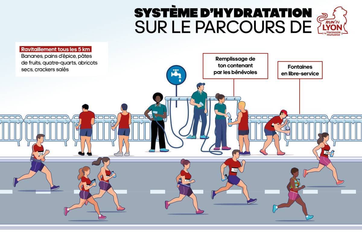 Paris Marathon 2026 to Eliminate Cups and Bottles at Aid Stations 2 Paris Marathon 2026 to Eliminate Cups and Bottles at Aid Stations 2