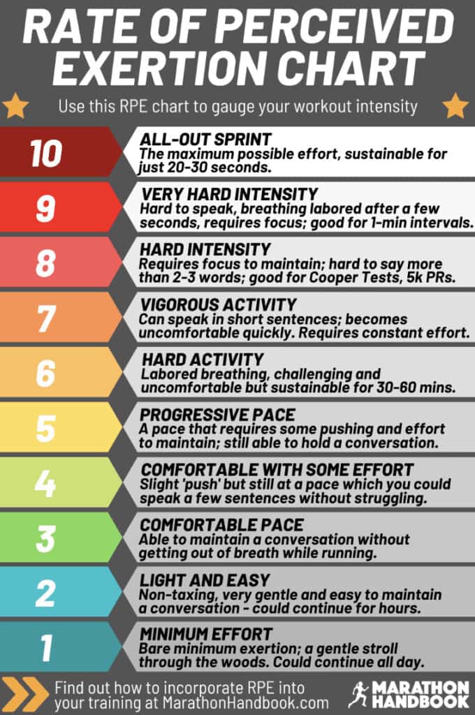 Ways To Reduce Perceived Exertion And Enjoy Your Run 1