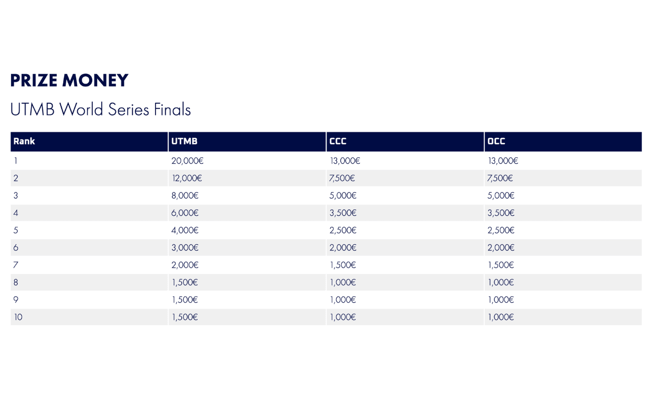 Run Rabbit Run Will Pay Its 100 Mile Champions $100,000 Each in 2027 and 2028 2 Run Rabbit Run Will Pay Its 100 Mile Champions $100,000 Each in 2027 and 2028 2