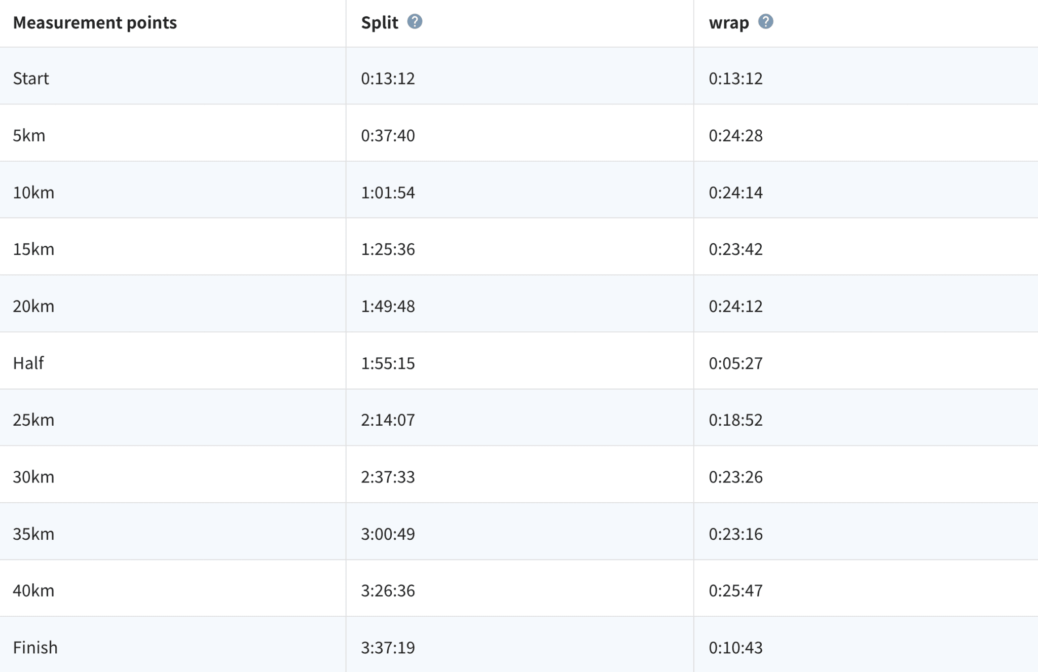 Harry Styles Just Schooled Us All In Marathon Pacing