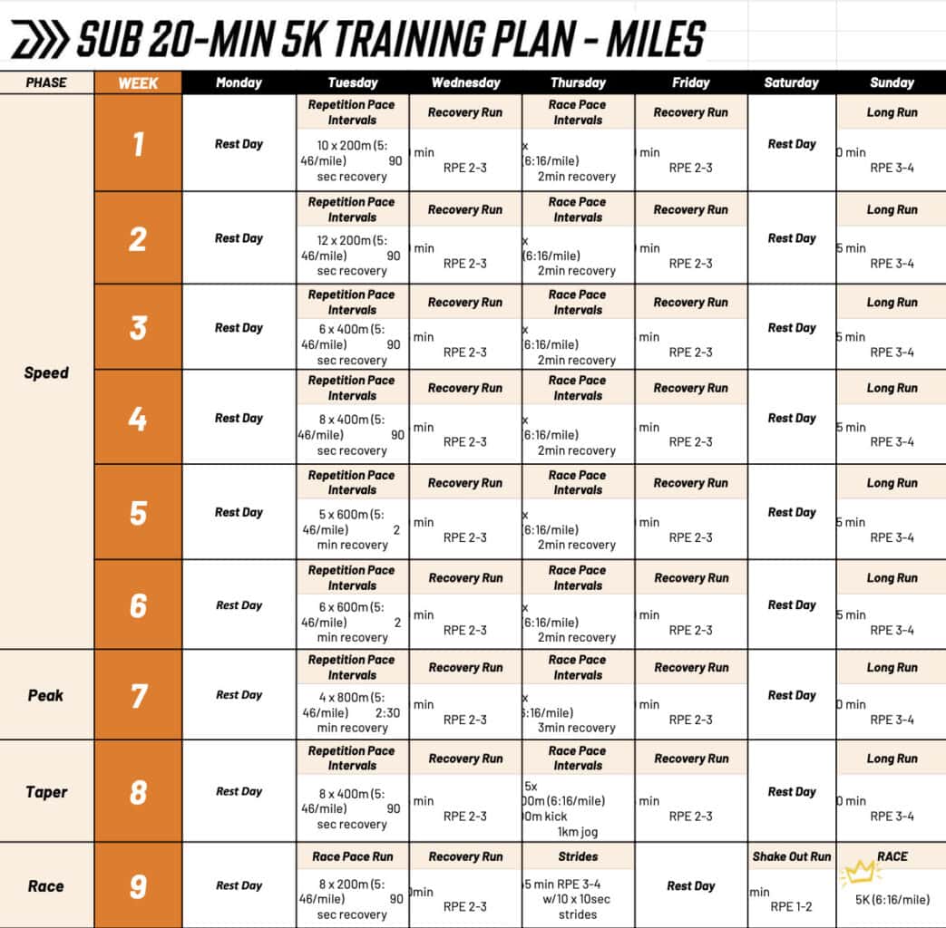 How To Run 5K In 20 Minutes Or Less 1