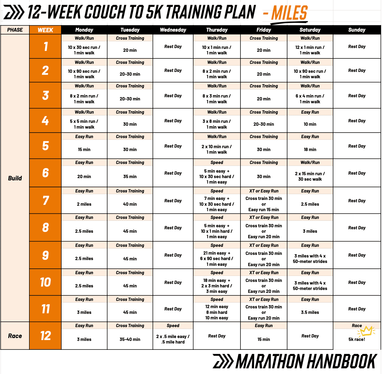 12 Week 5k Training Plan + Complete Training Guide 1