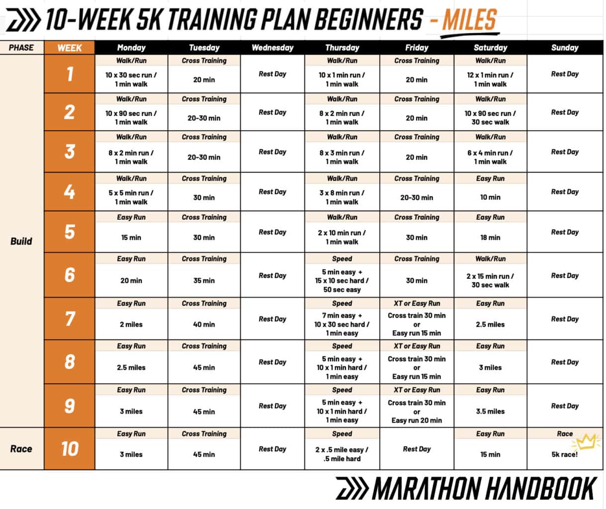 10 Week 5k Training Plan + Complete Training Guide 1