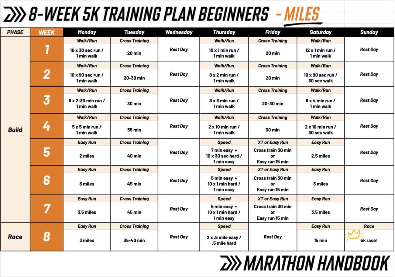 8 Week 5k Training Plan + Complete Training Guide 1