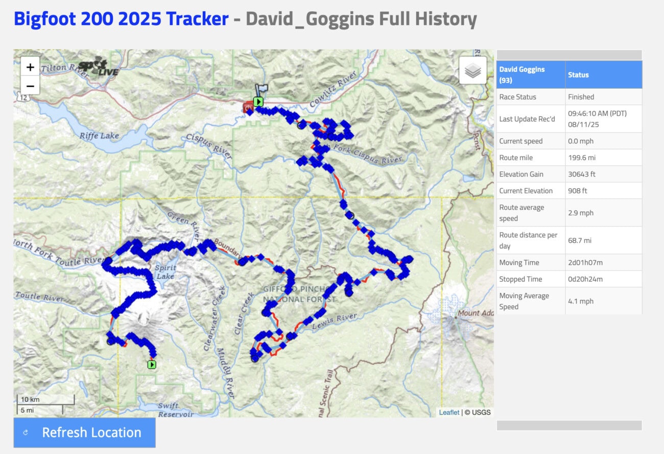 David Goggins Returns to Ultrarunning at Bigfoot 200 2