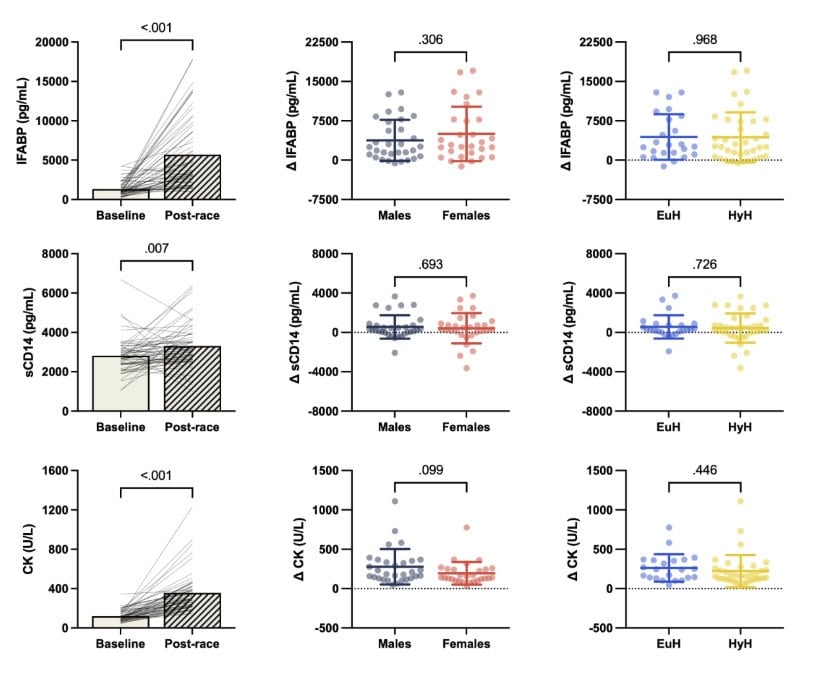 What Really Happens to Your Organs During a Marathon 2 What Really Happens to Your Organs During a Marathon 2