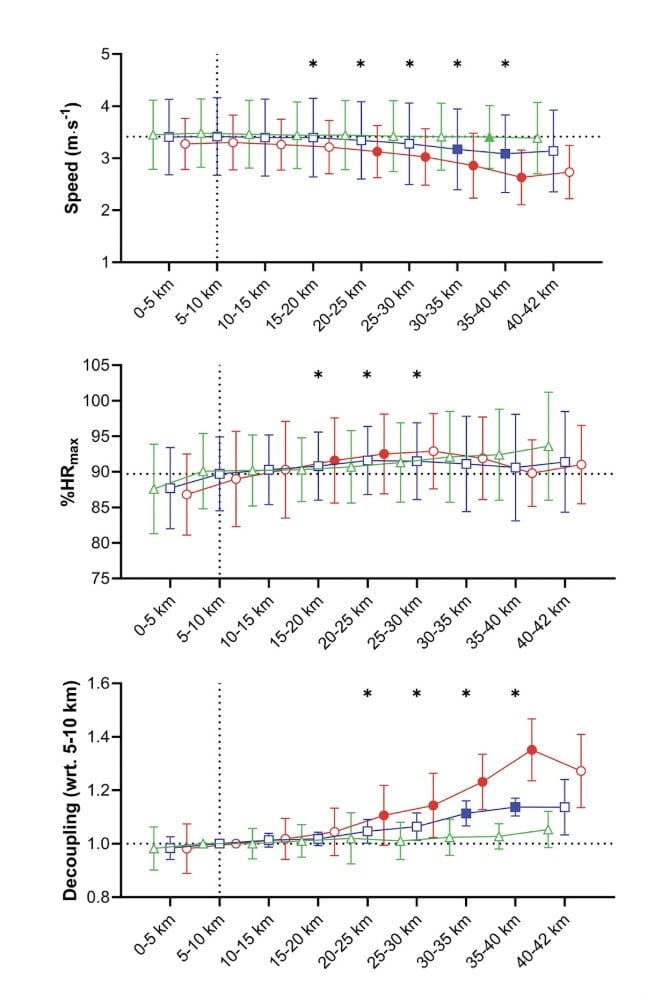 What Really Happens to Your Organs During a Marathon 4 What Really Happens to Your Organs During a Marathon 4