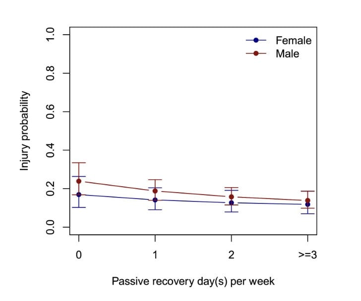 What Really Happens to Your Organs During a Marathon 6 What Really Happens to Your Organs During a Marathon 6