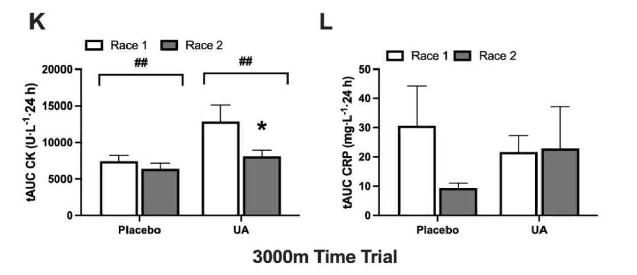 Is Urolithin A the Next Big Performance Supplement for Runners? 4