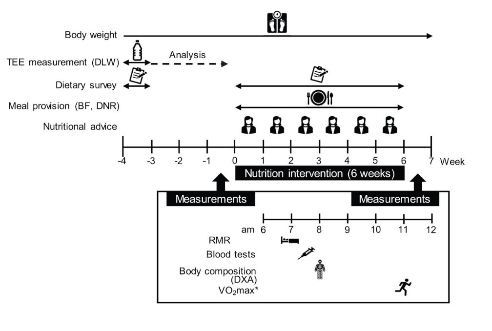 Heat, Hills, and Fueling: What’s Breaking Your Running Performance 5
