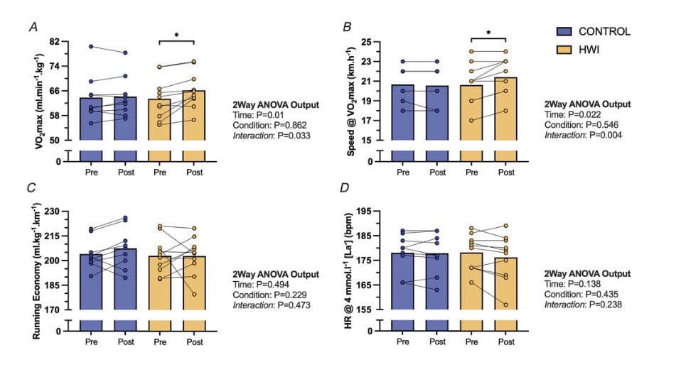 Hot Baths Boost VO₂max—No Exercise Required 1