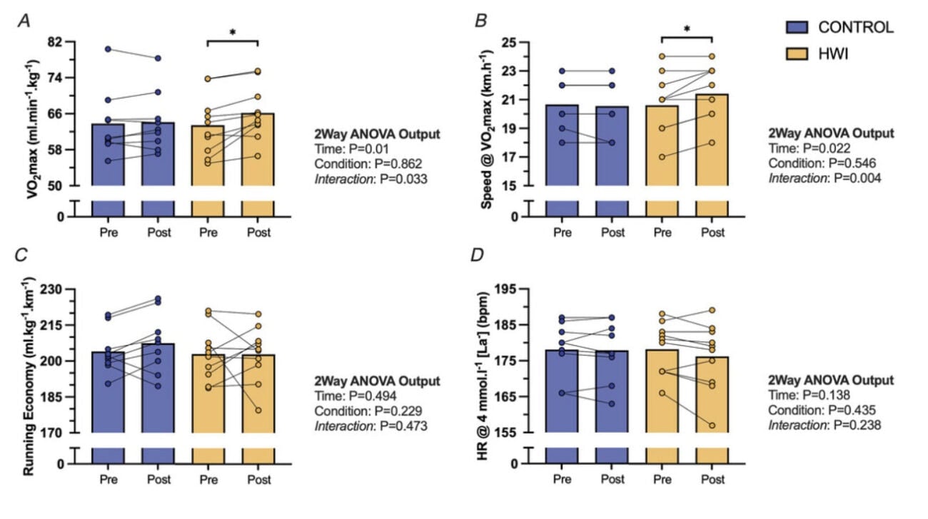 Can A Post-Run Hot Bath Boost Your VO2 Max? 3