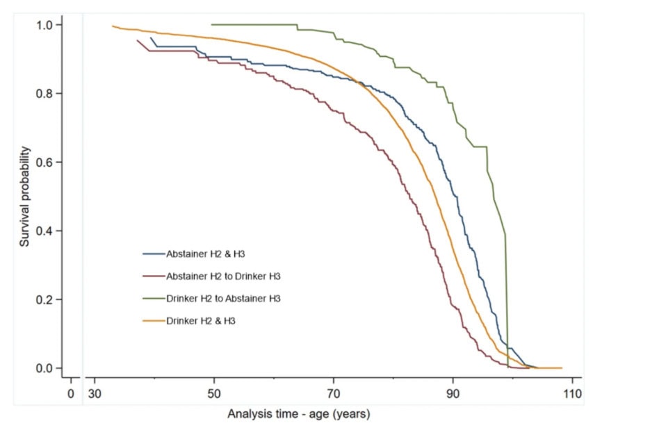 Can Fitness Outrun Alcohol? What a New Study Says About Mortality, Drinking, and Staying Fit 2