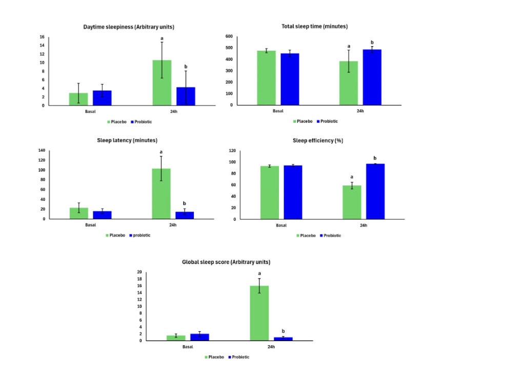 Can Probiotics Help You Sleep Better After a Marathon? 2