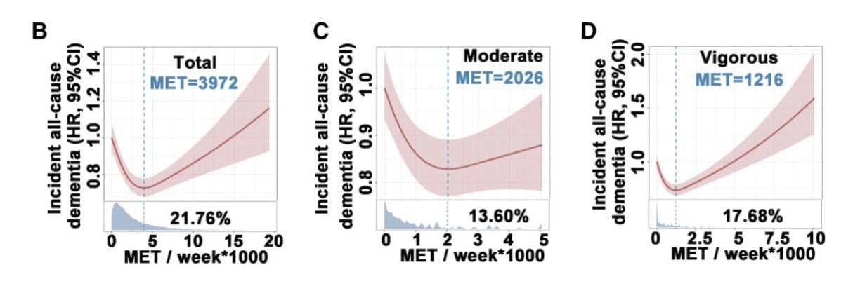 When Hard Training Backfires: Can You Push Intensity Too Far For Your Brain? 2
