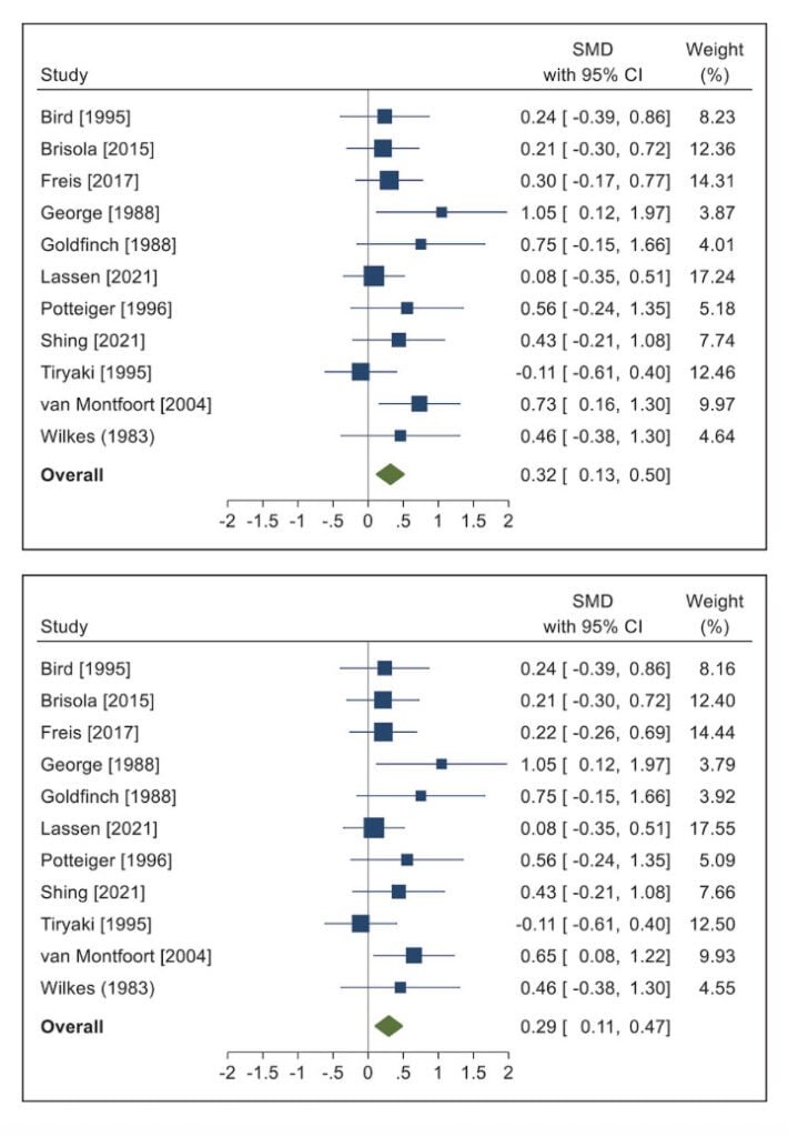 Can Baking Soda Boost Your Workout? 1