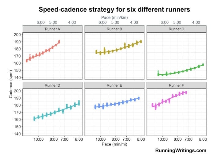 Running Cadence Demystified: Why “180” Isn’t Magic (And What Actually Matters) 2 Running Cadence Demystified: Why “180” Isn’t Magic (And What Actually Matters) 1